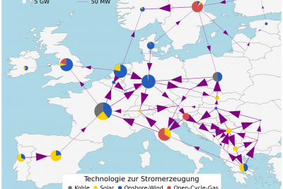  Stromerzeugung und -übertragung im europäischen Stromnetzmodell mit 33 Verteilungsknoten. (Chen Li).