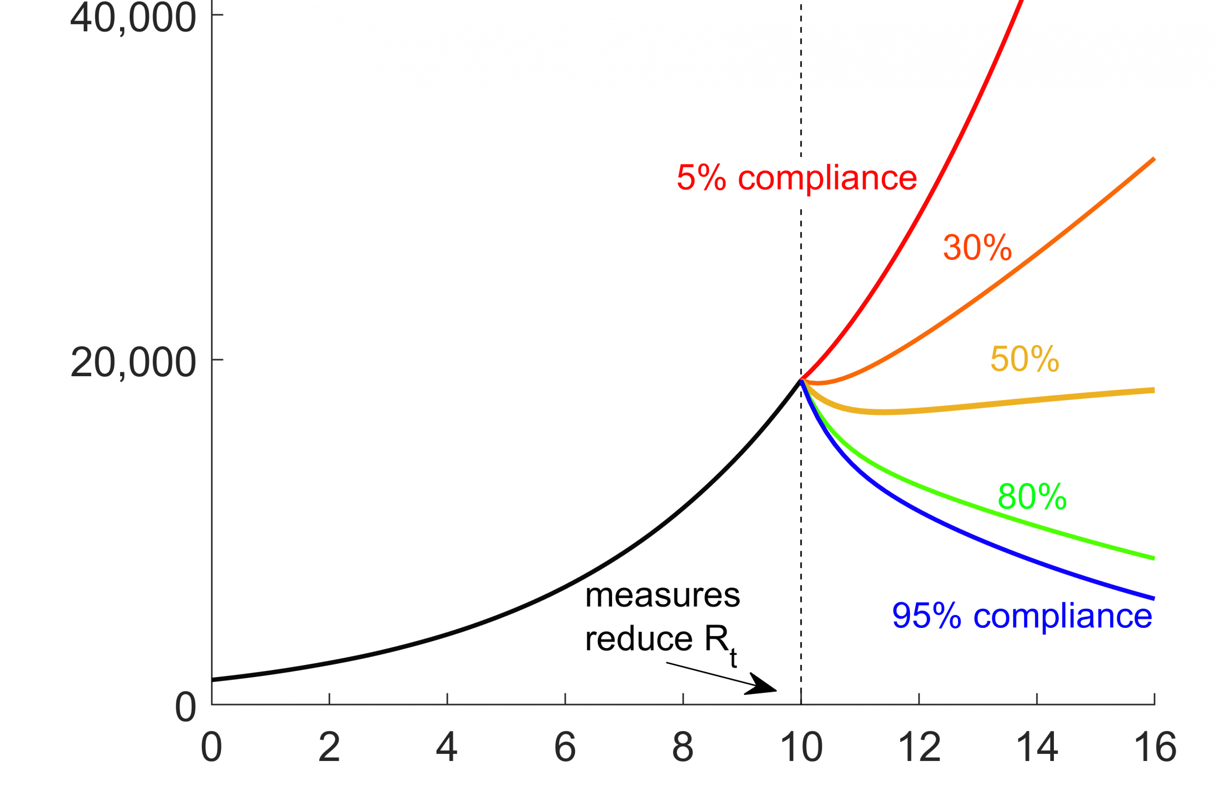 Teaser Corona controll measurements